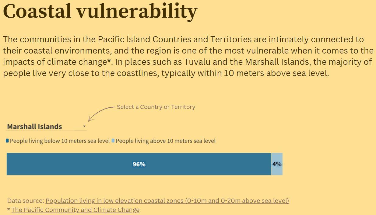 Data for resilient food systems in the Pacific Island Countries and Territories