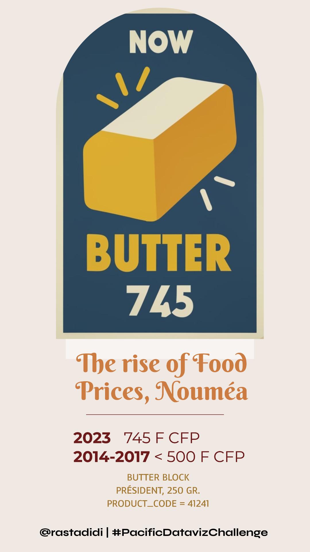 The rise of butter price at Nouméa