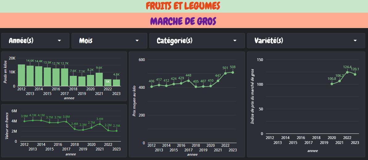 Fruits and vegetables: The right price, from production to consumption