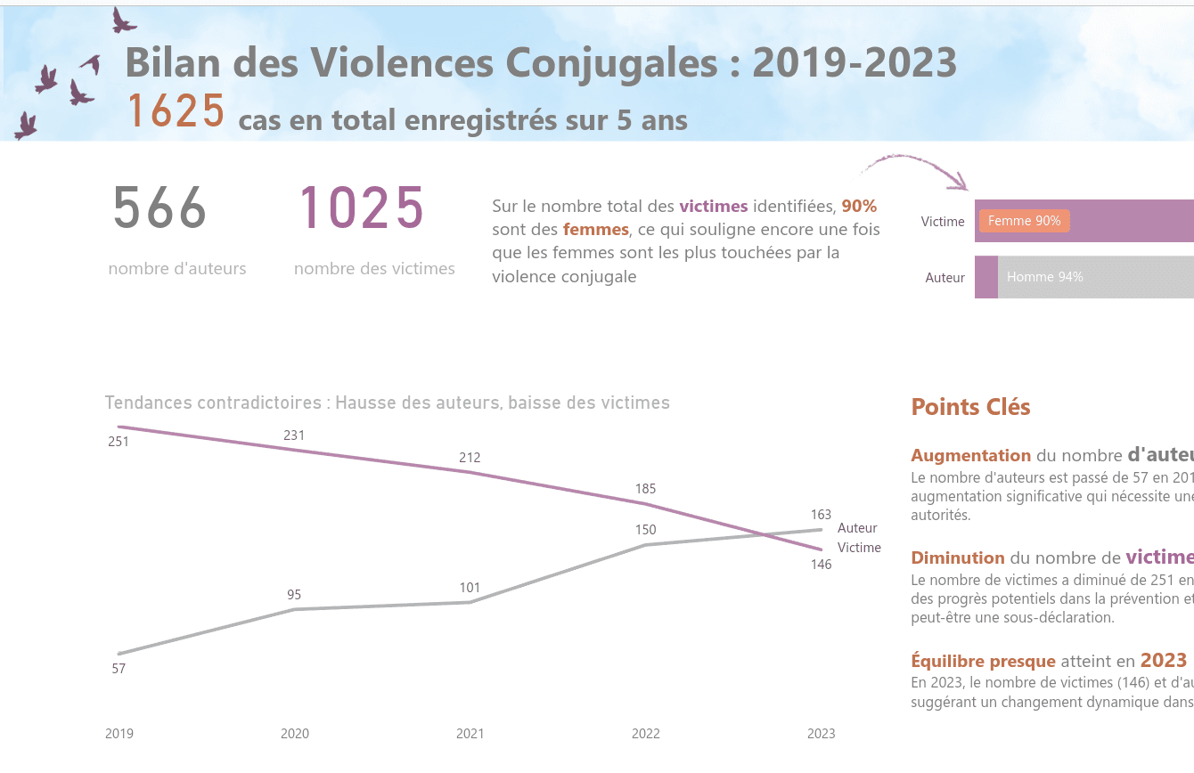 Briser le silence, libérer la parole screenshot