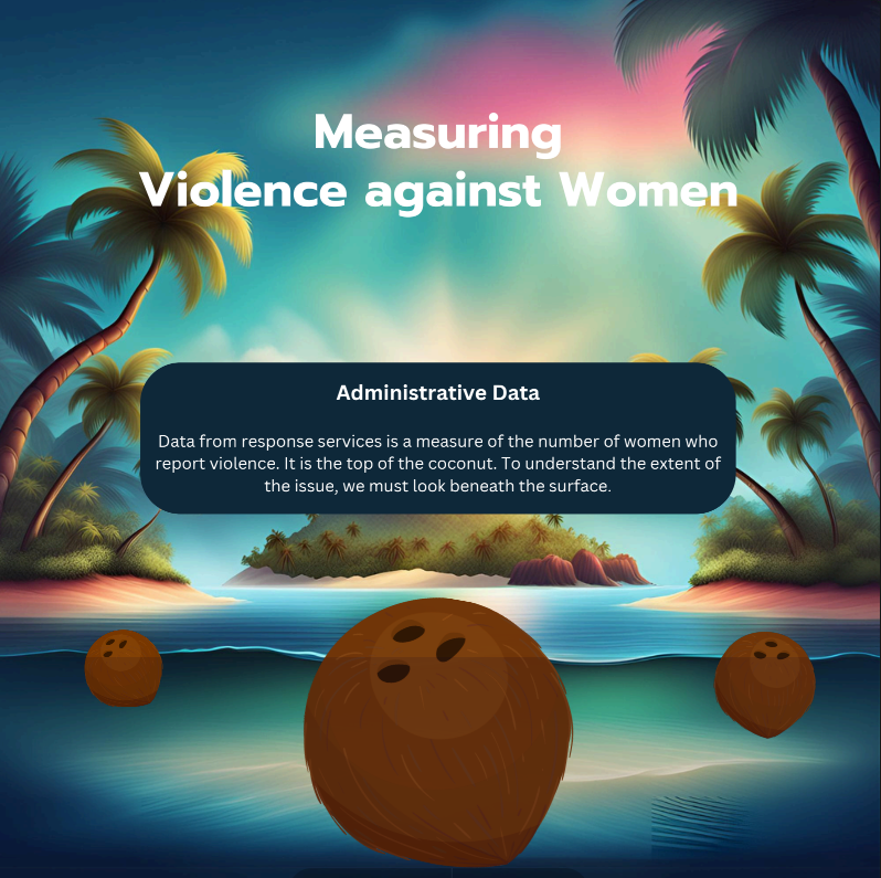 Measuring Violence in New Caledonia using two methods-Administrative and Prevalence