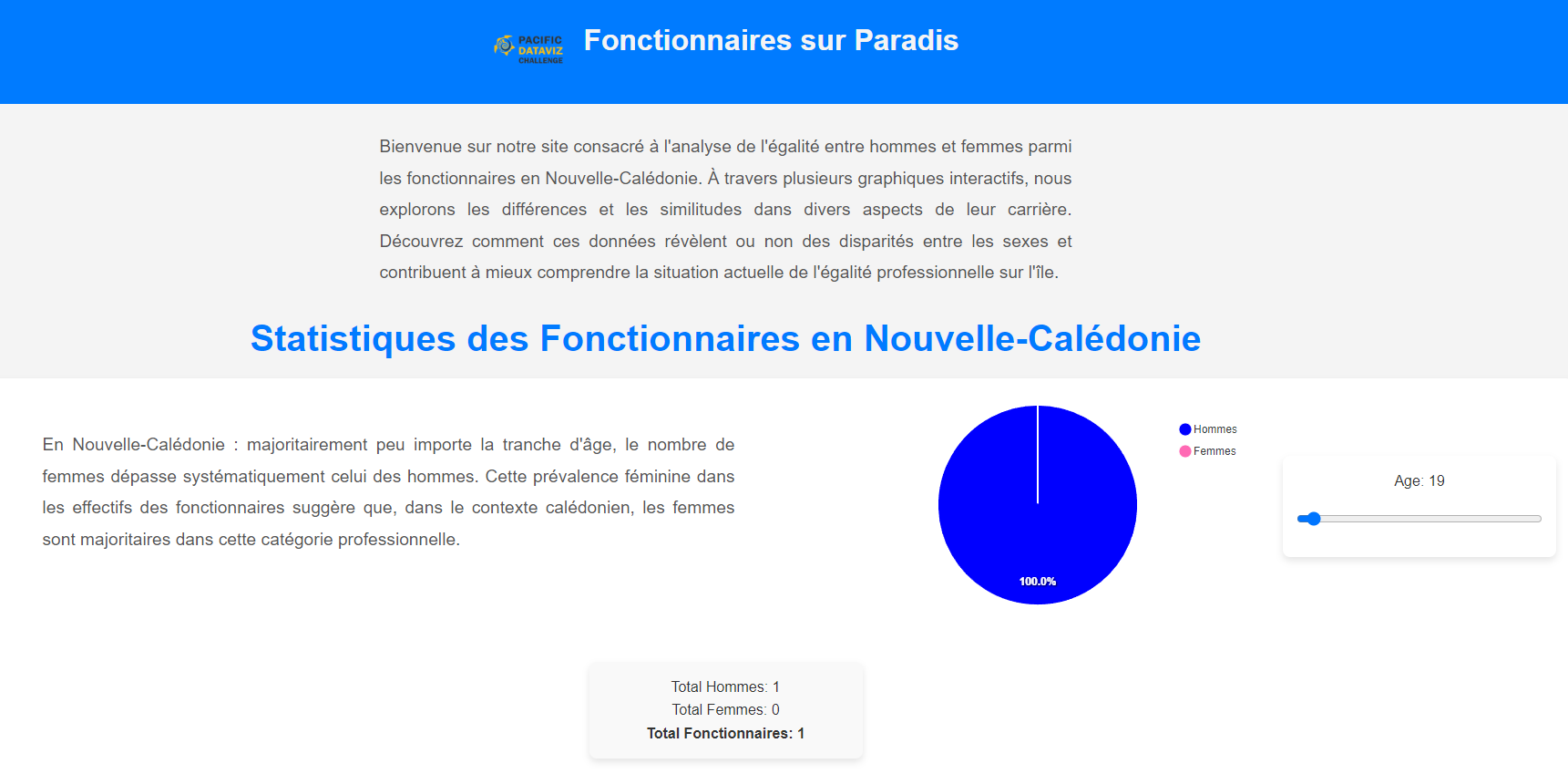 Fonctionnaires sur Paradis