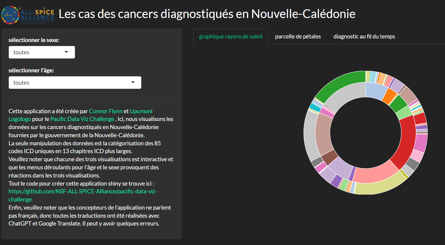 Les cas des cancers diagnostiqués en Nouvelle-Calédonie