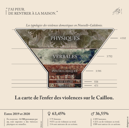 The map of violence hell in New-Caledonia. / La carte de l’enfer des violences sur le Caillou.