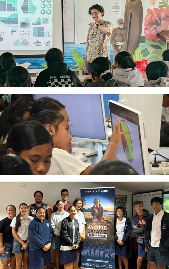 Students and teachers working with dataviz.
