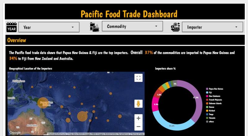 Pacific Food Trade Dashboard
