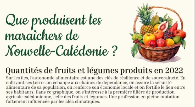 What do New Caledonia's market gardeners produce