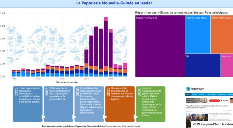 Seafood exports from Oceania from 1995 to 2018