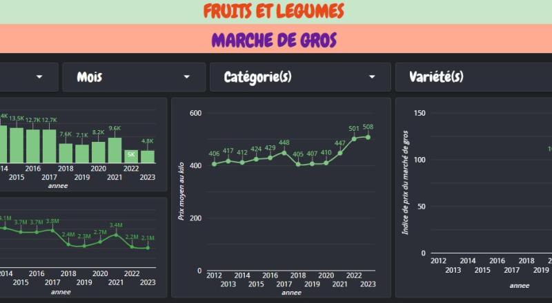 Fruits and vegetables: The right price, from production to consumption