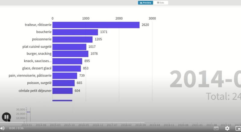 Median prize evolution from 2014