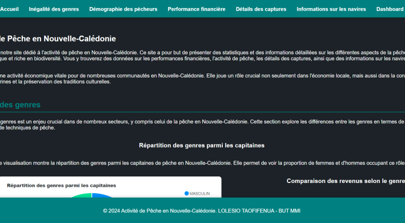 Activité de Pêche en Nouvelle-Calédonie