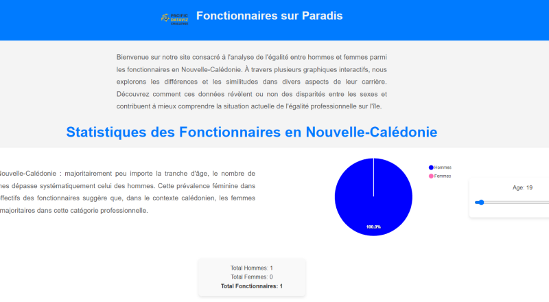 Fonctionnaires sur Paradis