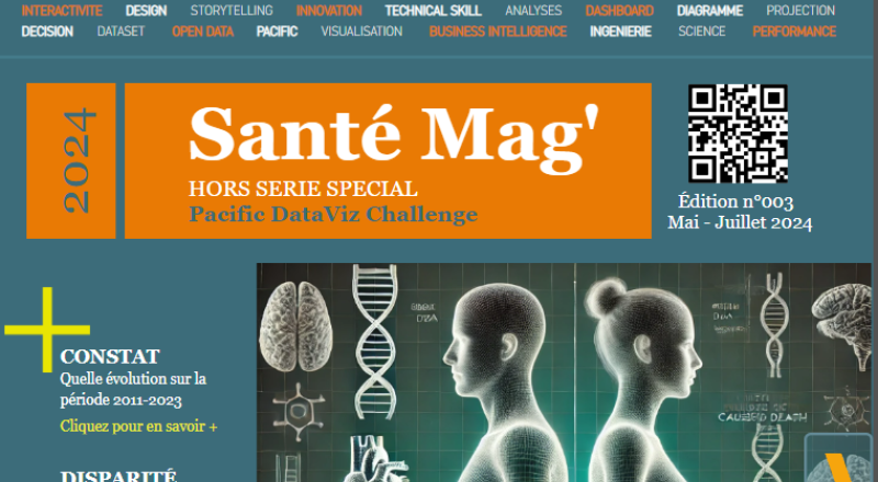 Santé Mag' Hors série Special