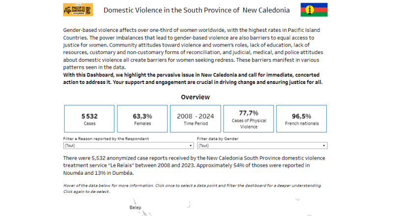 Domestic Violence in the South Province of New Caledonia
