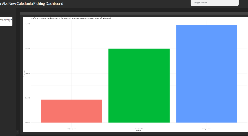 New Caledonia Fishing Dashboard